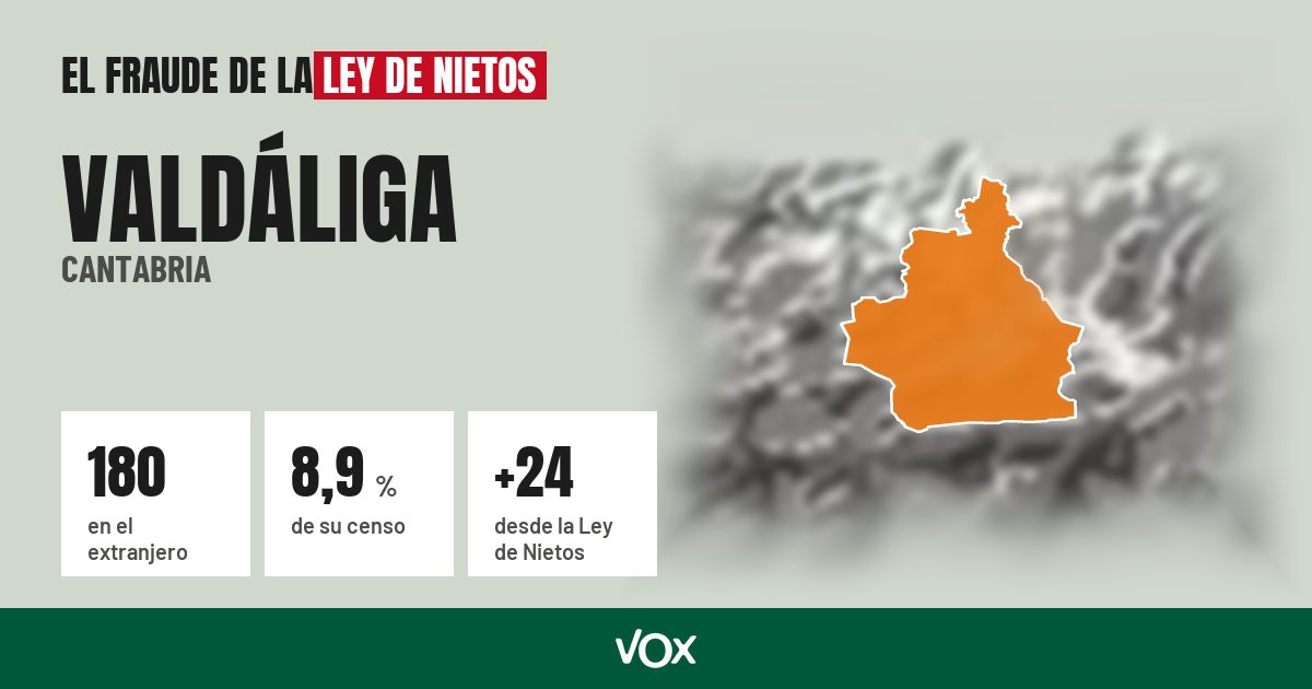 Valdáliga (Cantabria): 180 electores en el extranjero, el 8,9 % de su censo