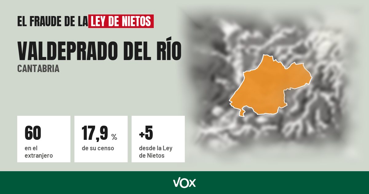 Valdeprado del Río (Cantabria): 60 electores en el extranjero, el 17,9 % de su censo