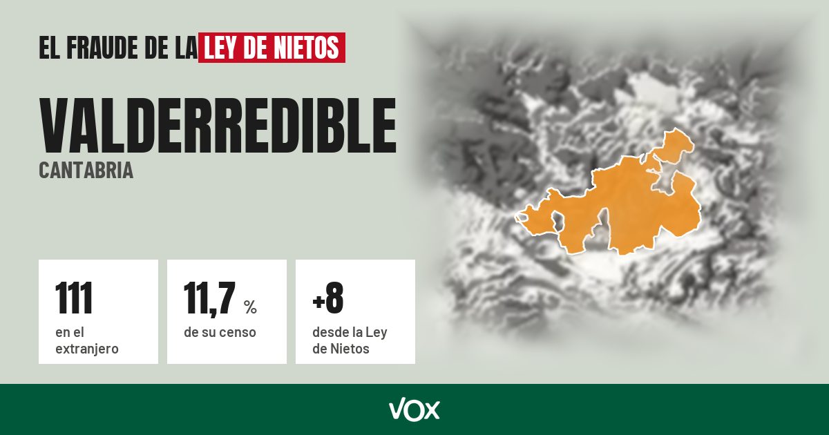 Valderredible (Cantabria): 111 electores en el extranjero, el 11,7 % de su censo