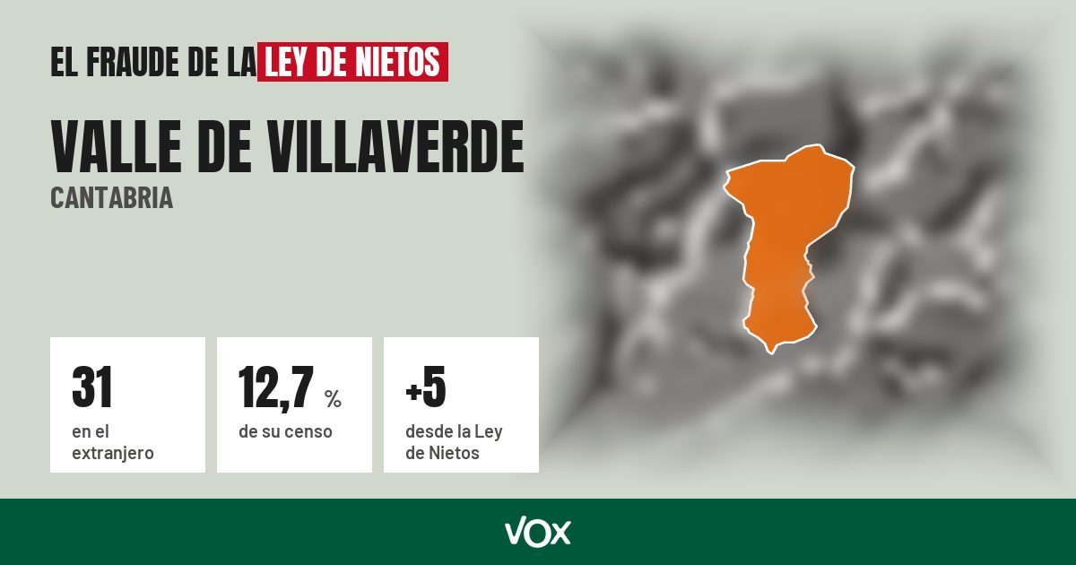 Valle de Villaverde (Cantabria): 31 electores en el extranjero, el 12,7 % de su censo