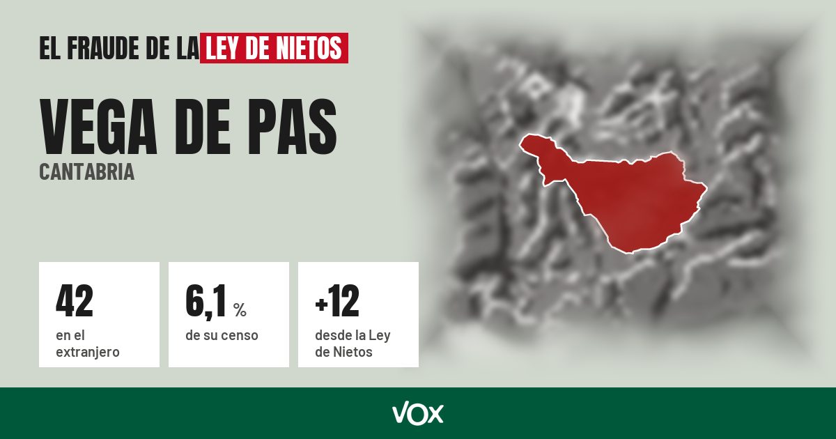 Vega de Pas (Cantabria): 42 electores en el extranjero, el 6,1 % de su censo