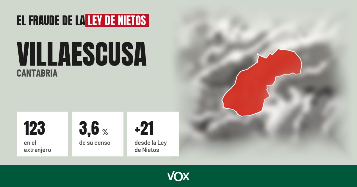 Villaescusa (Cantabria): 123 electores en el extranjero, el 3,6 % de su censo