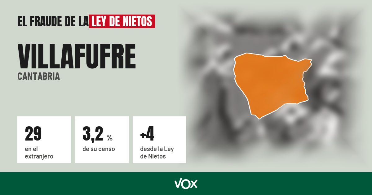Villafufre (Cantabria): 29 electores en el extranjero, el 3,2 % de su censo
