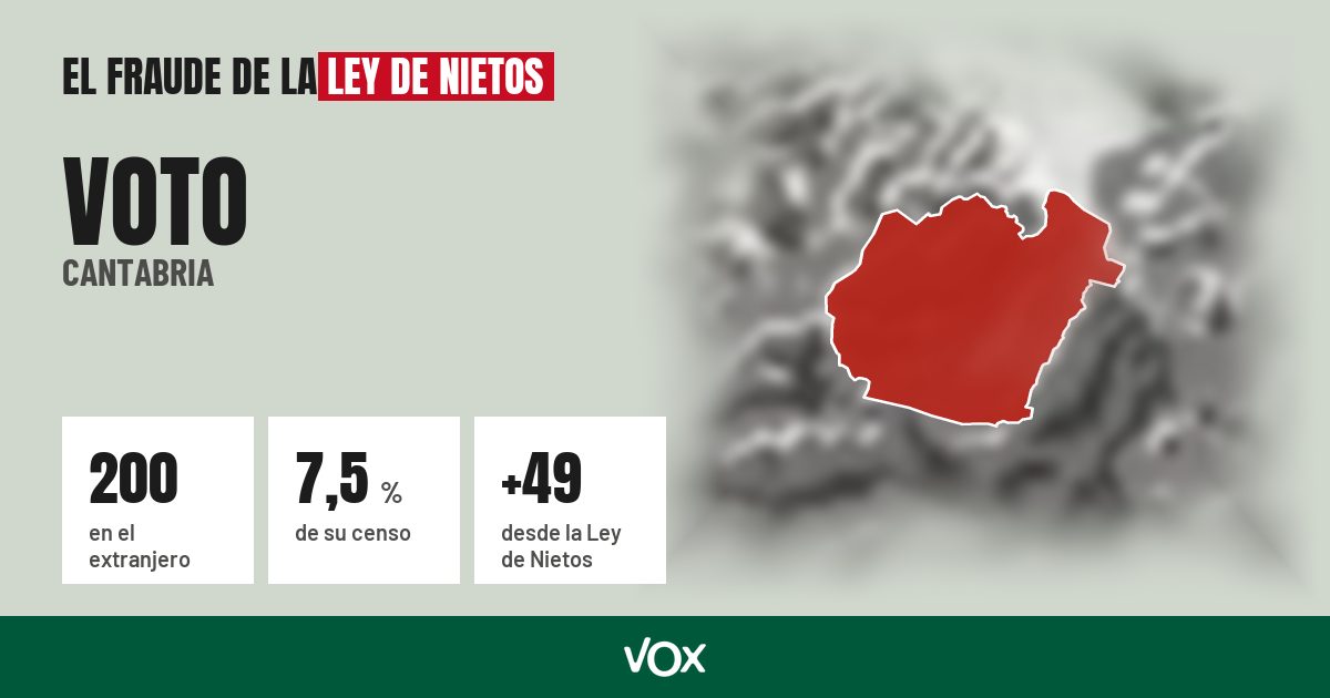 Voto (Cantabria): 200 electores en el extranjero, el 7,5 % de su censo