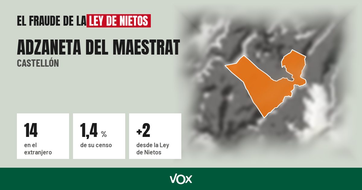 Adzaneta del Maestrat (Castellón): 14 electores en el extranjero, el 1,4 % de su censo