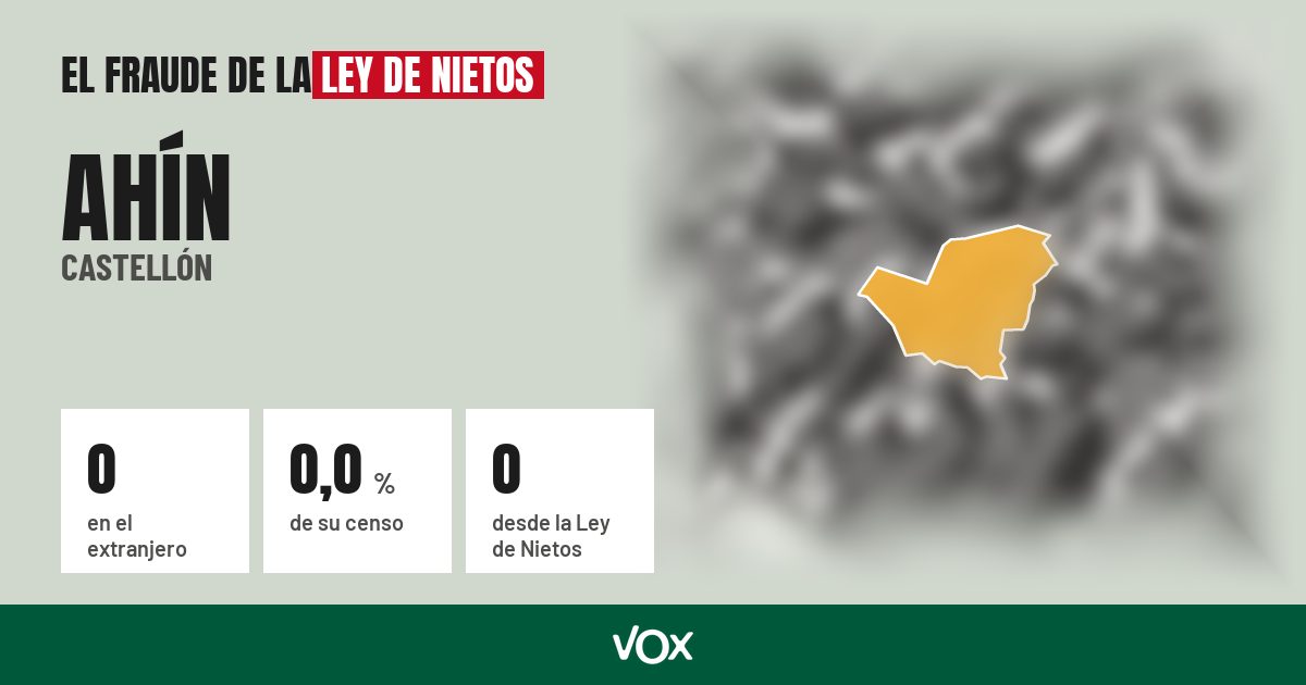 Ahín (Castellón): 0 electores en el extranjero, el 0,0 % de su censo