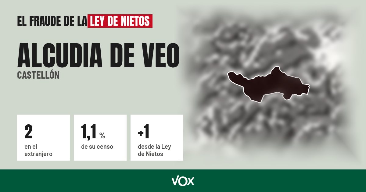Alcudia de Veo (Castellón): 2 electores en el extranjero, el 1,1 % de su censo