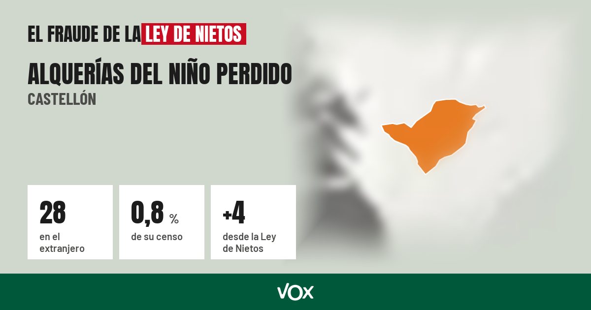 Alquerías del Niño Perdido (Castellón): 28 electores en el extranjero, el 0,8 % de su censo