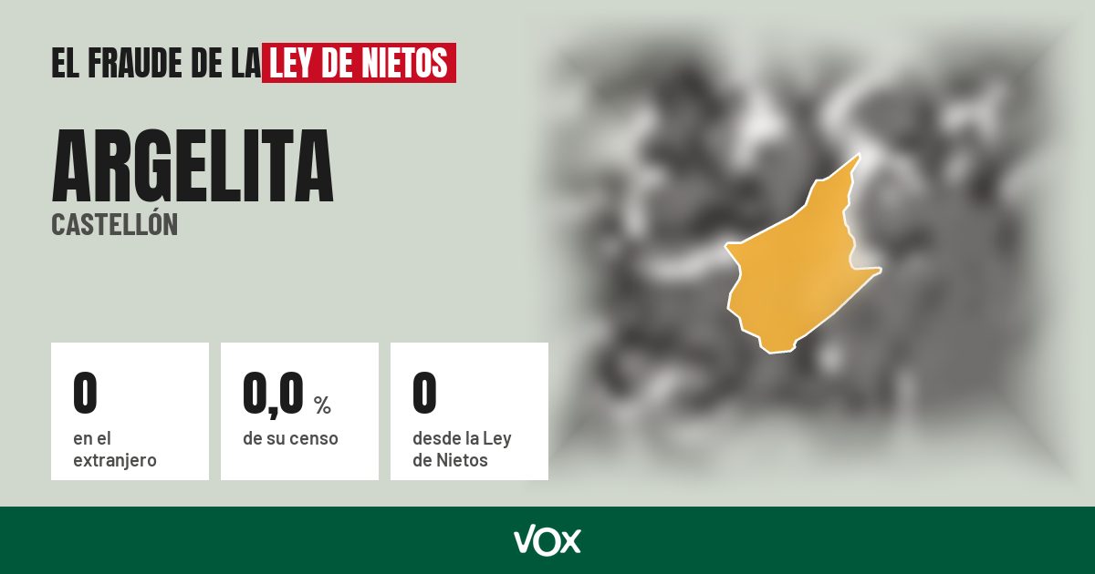 Argelita (Castellón): 0 electores en el extranjero, el 0,0 % de su censo