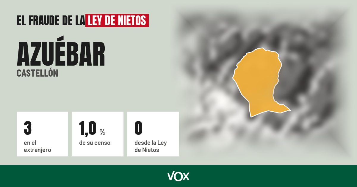 Azuébar (Castellón): 3 electores en el extranjero, el 1,0 % de su censo