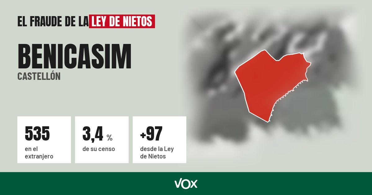Benicasim (Castellón): 535 electores en el extranjero, el 3,4 % de su censo