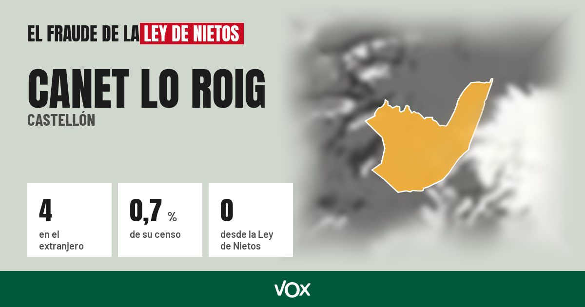 Canet lo Roig (Castellón): 4 electores en el extranjero, el 0,7 % de su censo