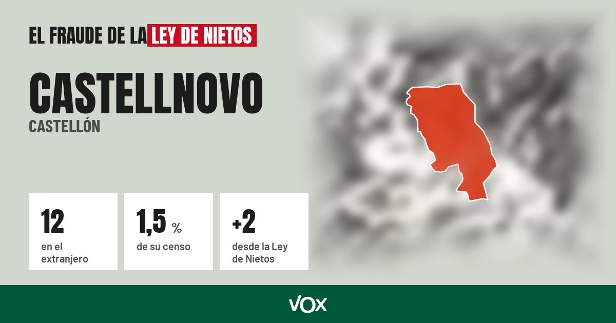 Castellnovo (Castellón): 12 electores en el extranjero, el 1,5 % de su censo