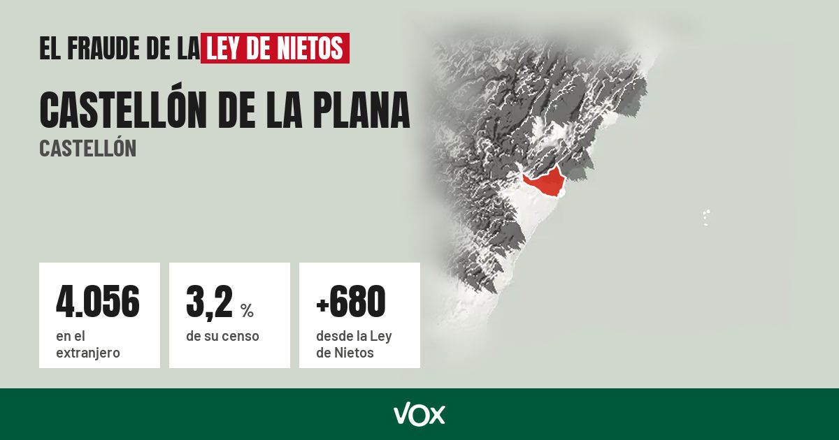 Castellón de la Plana (Castellón): 4.056 electores en el extranjero, el 3,2 % de su censo