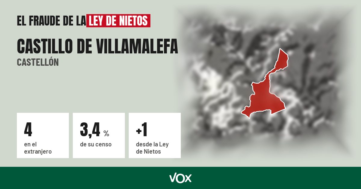 Castillo de Villamalefa (Castellón): 4 electores en el extranjero, el 3,4 % de su censo