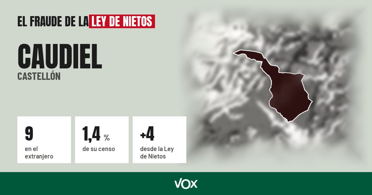Caudiel (Castellón): 9 electores en el extranjero, el 1,4 % de su censo