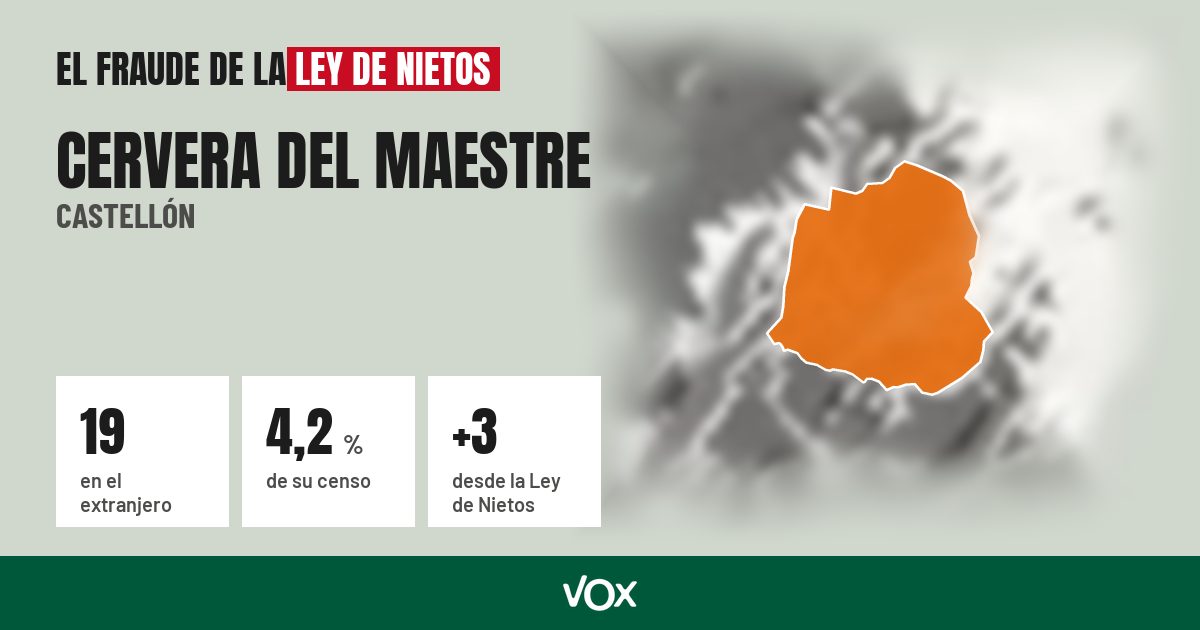 Cervera del Maestre (Castellón): 19 electores en el extranjero, el 4,2 % de su censo