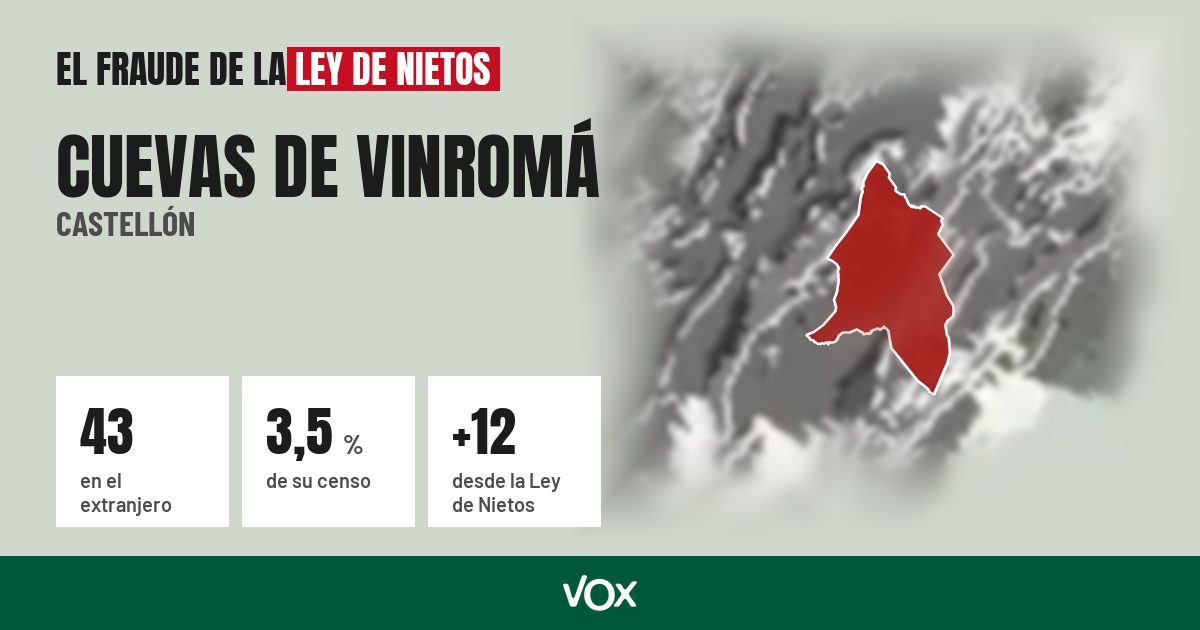 Cuevas de Vinromá (Castellón): 43 electores en el extranjero, el 3,5 % de su censo