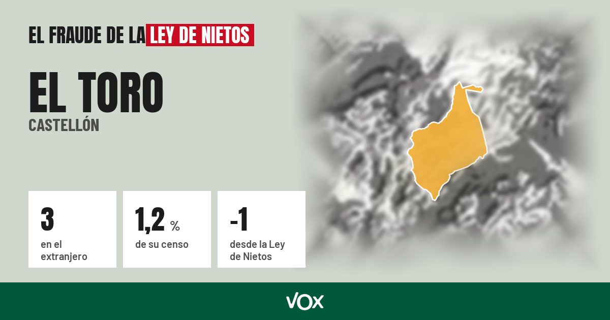 El Toro (Castellón): 3 electores en el extranjero, el 1,2 % de su censo