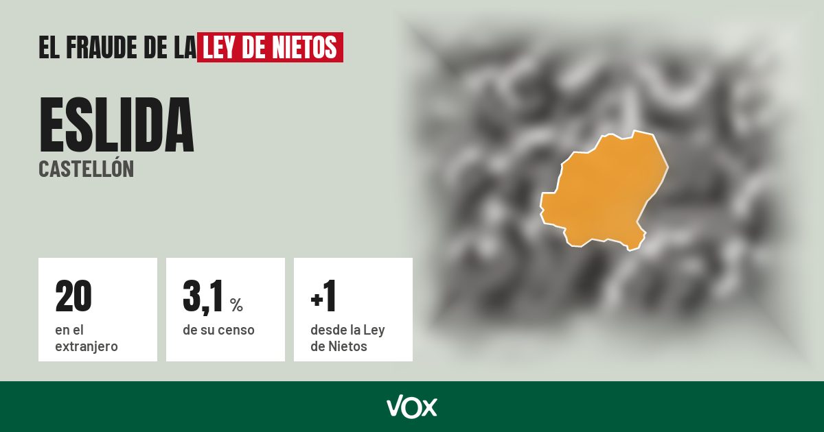 Eslida (Castellón): 20 electores en el extranjero, el 3,1 % de su censo