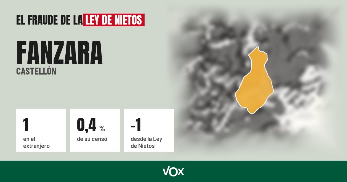 Fanzara (Castellón): 1 electores en el extranjero, el 0,4 % de su censo
