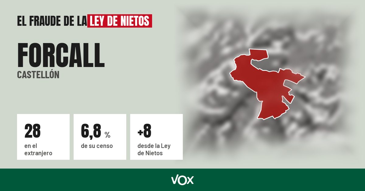 Forcall (Castellón): 28 electores en el extranjero, el 6,8 % de su censo