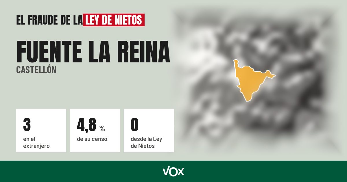 Fuente la Reina (Castellón): 3 electores en el extranjero, el 4,8 % de su censo