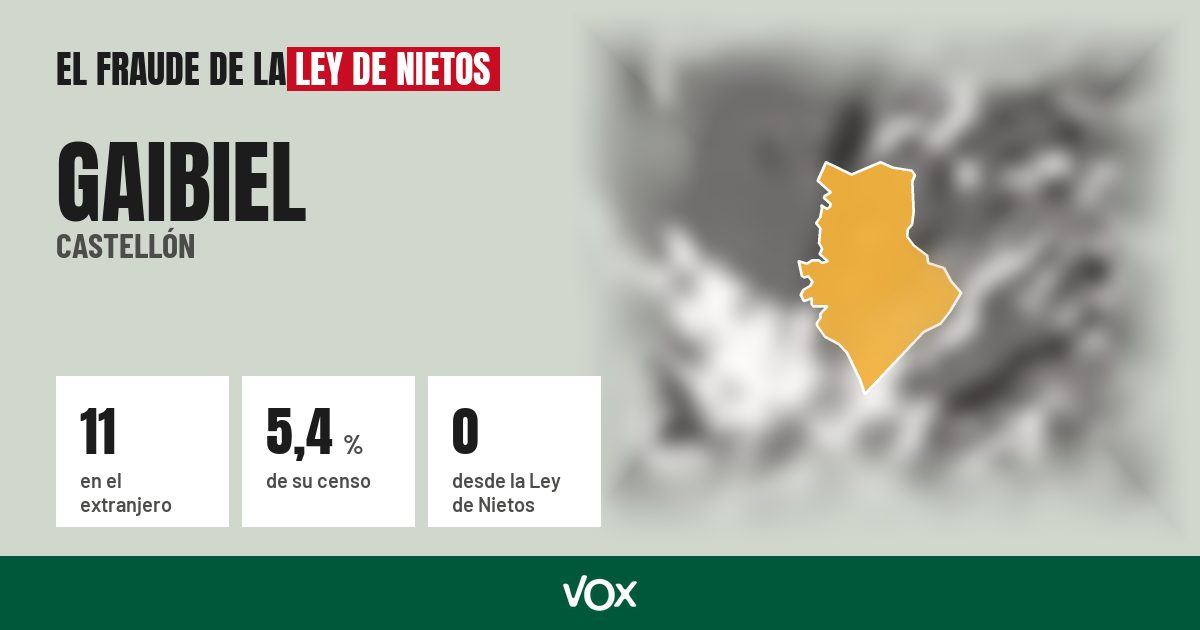 Gaibiel (Castellón): 11 electores en el extranjero, el 5,4 % de su censo