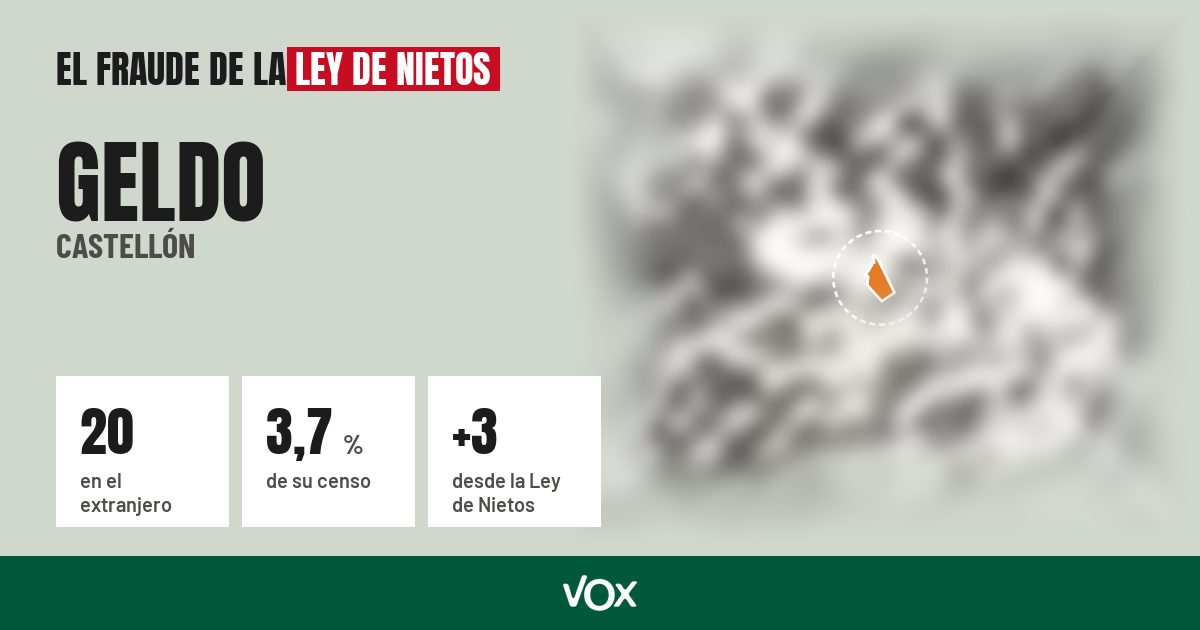 Geldo (Castellón): 20 electores en el extranjero, el 3,7 % de su censo