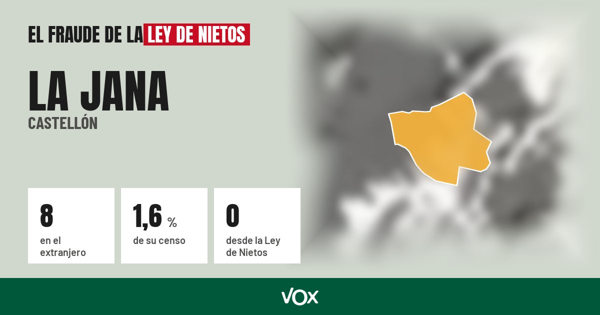 La Jana (Castellón): 8 electores en el extranjero, el 1,6 % de su censo