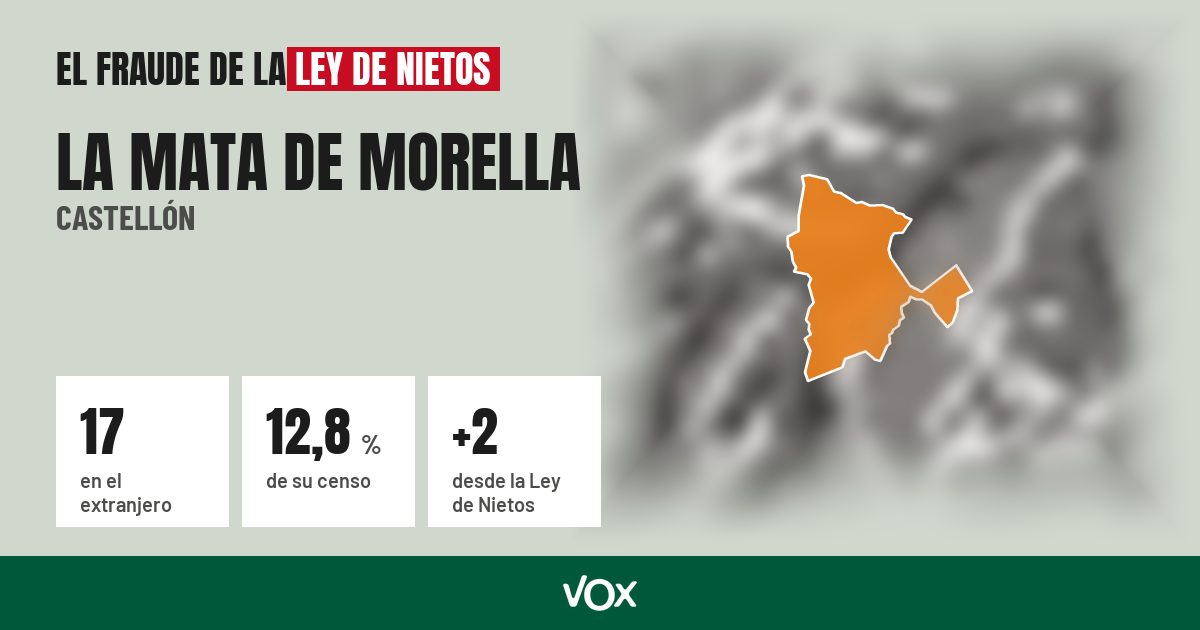 La Mata de Morella (Castellón): 17 electores en el extranjero, el 12,8 % de su censo