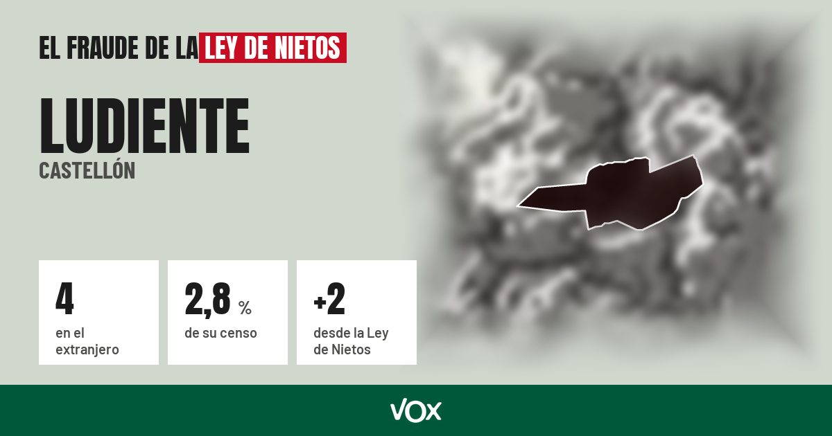 Ludiente (Castellón): 4 electores en el extranjero, el 2,8 % de su censo