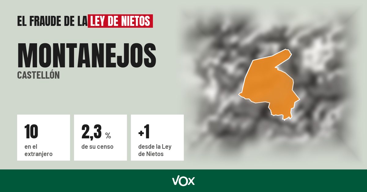 Montanejos (Castellón): 10 electores en el extranjero, el 2,3 % de su censo