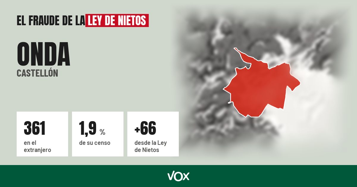Onda (Castellón): 361 electores en el extranjero, el 1,9 % de su censo
