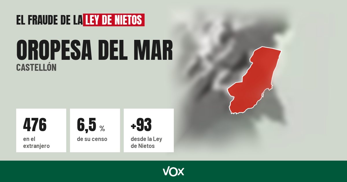 Oropesa del Mar (Castellón): 476 electores en el extranjero, el 6,5 % de su censo