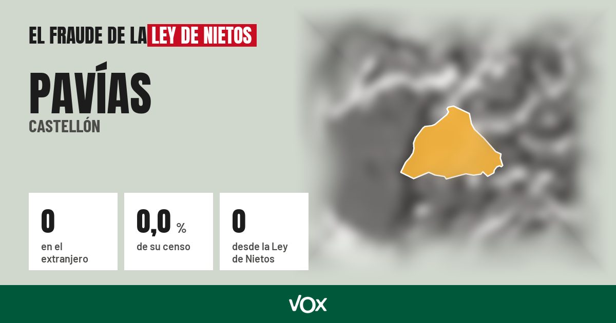 Pavías (Castellón): 0 electores en el extranjero, el 0,0 % de su censo