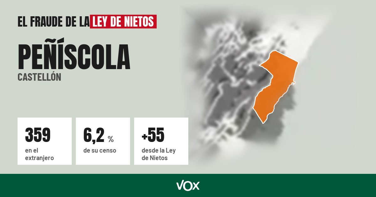 Peñíscola (Castellón): 359 electores en el extranjero, el 6,2 % de su censo
