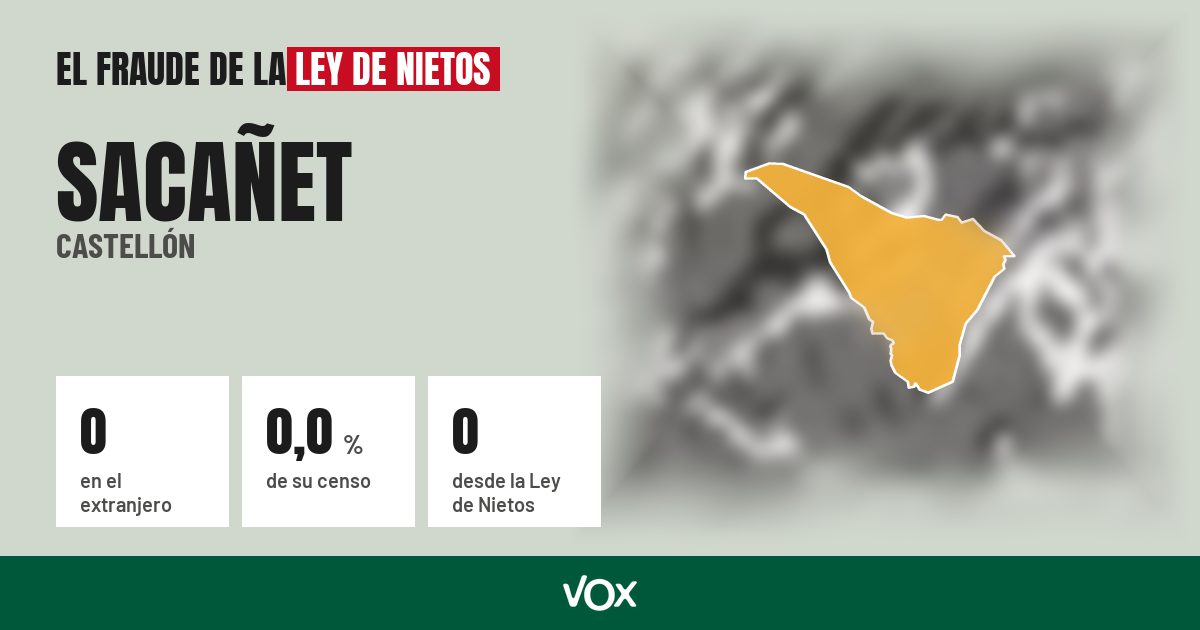 Sacañet (Castellón): 0 electores en el extranjero, el 0,0 % de su censo