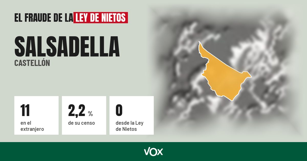 Salsadella (Castellón): 11 electores en el extranjero, el 2,2 % de su censo