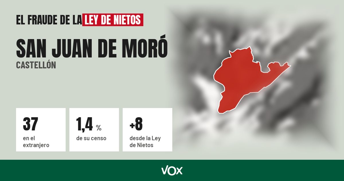 San Juan de Moró (Castellón): 37 electores en el extranjero, el 1,4 % de su censo