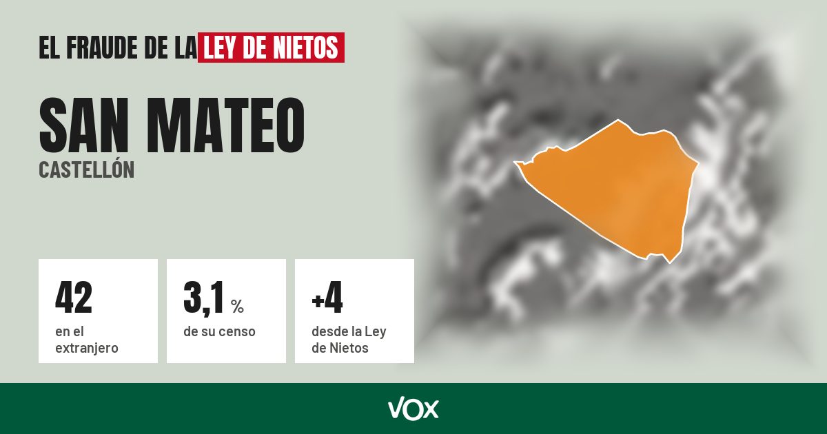San Mateo (Castellón): 42 electores en el extranjero, el 3,1 % de su censo