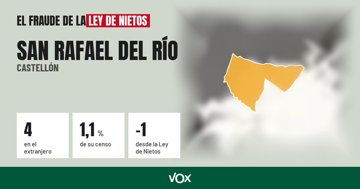 San Rafael del Río (Castellón): 4 electores en el extranjero, el 1,1 % de su censo