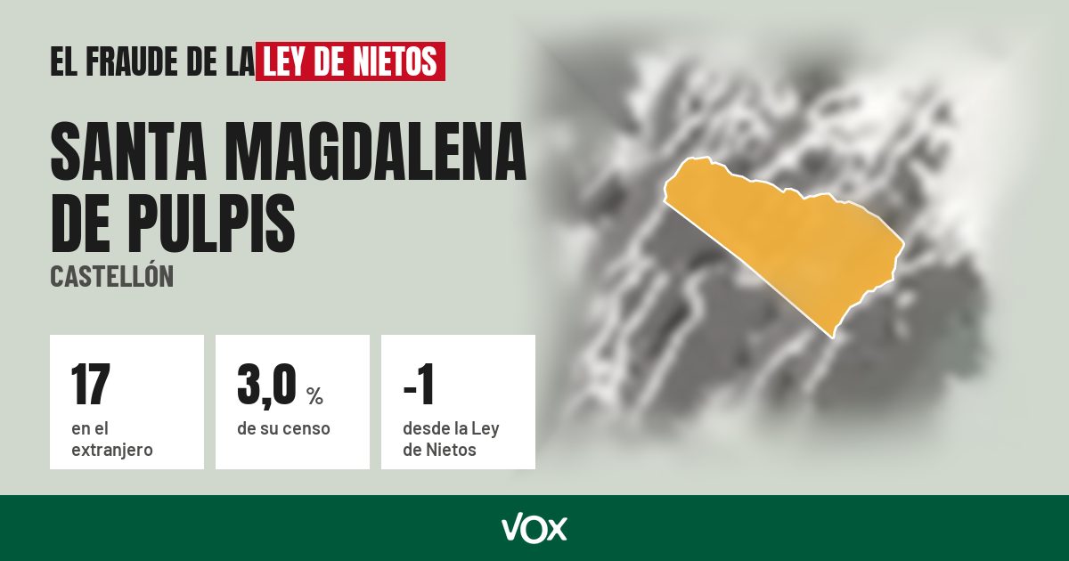 Santa Magdalena de Pulpis (Castellón): 17 electores en el extranjero, el 3,0 % de su censo