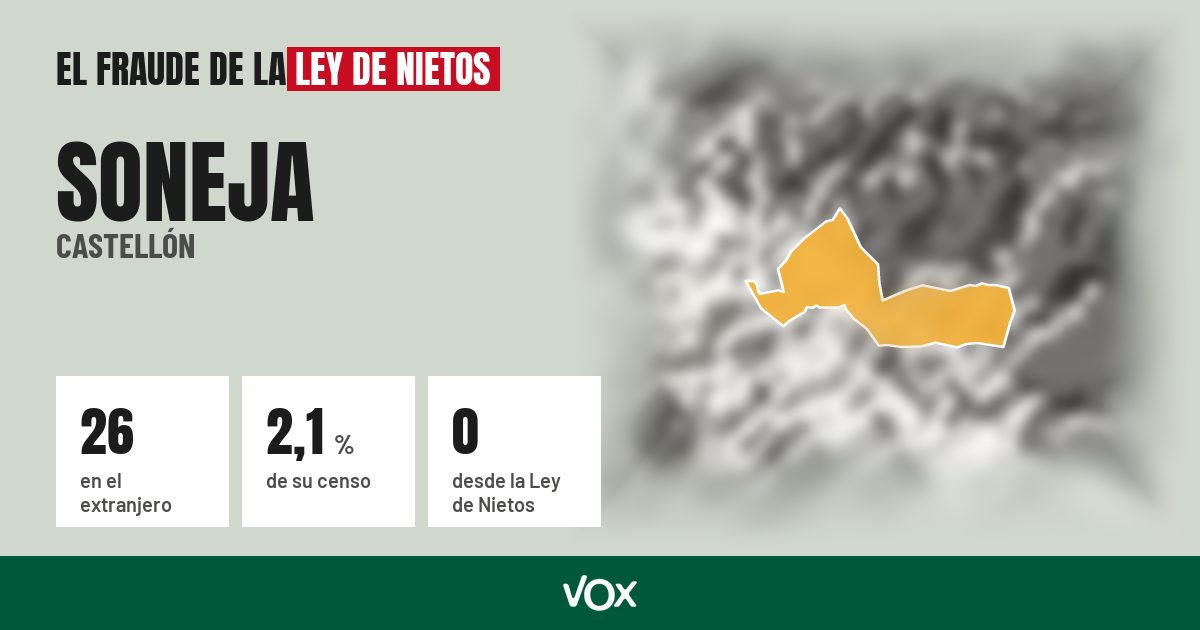 Soneja (Castellón): 26 electores en el extranjero, el 2,1 % de su censo