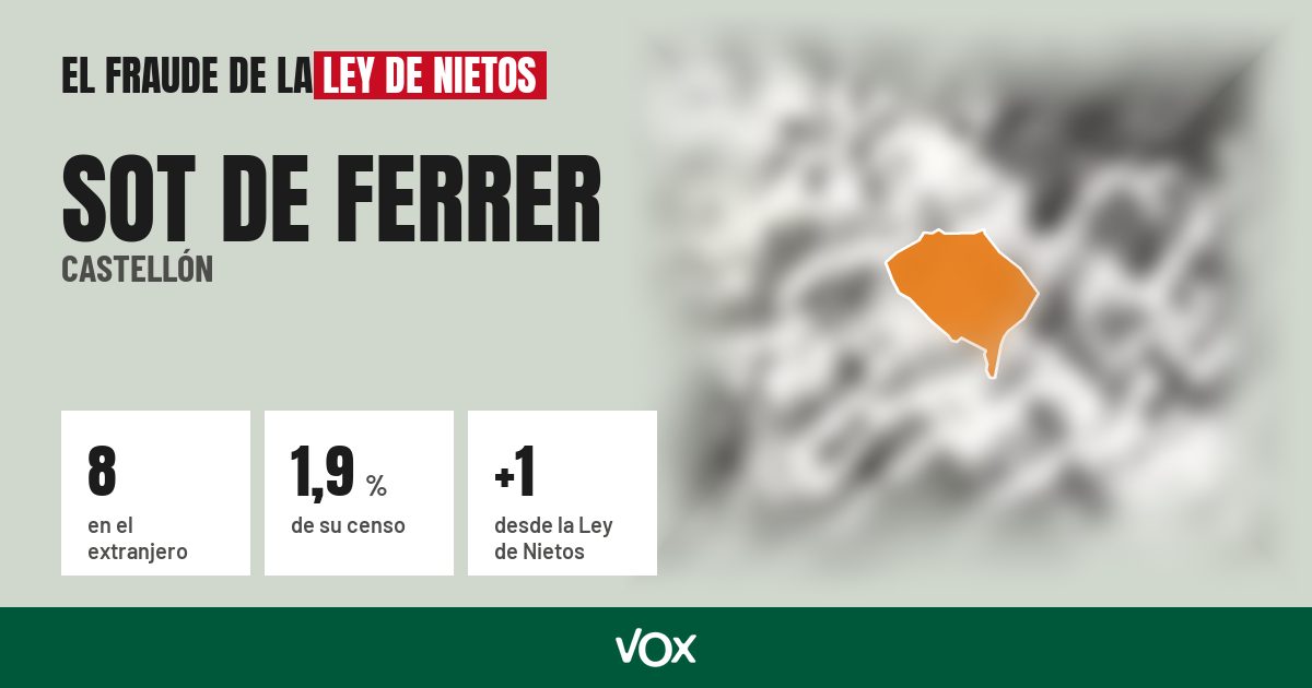 Sot de Ferrer (Castellón): 8 electores en el extranjero, el 1,9 % de su censo