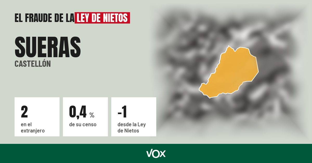 Sueras (Castellón): 2 electores en el extranjero, el 0,4 % de su censo
