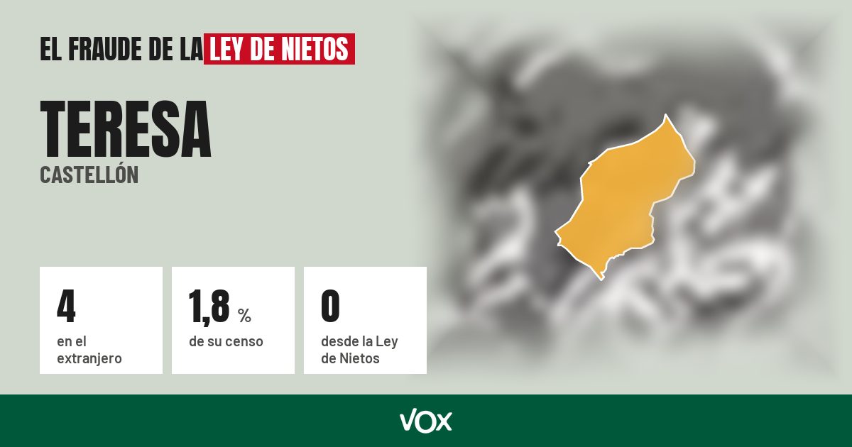 Teresa (Castellón): 4 electores en el extranjero, el 1,8 % de su censo