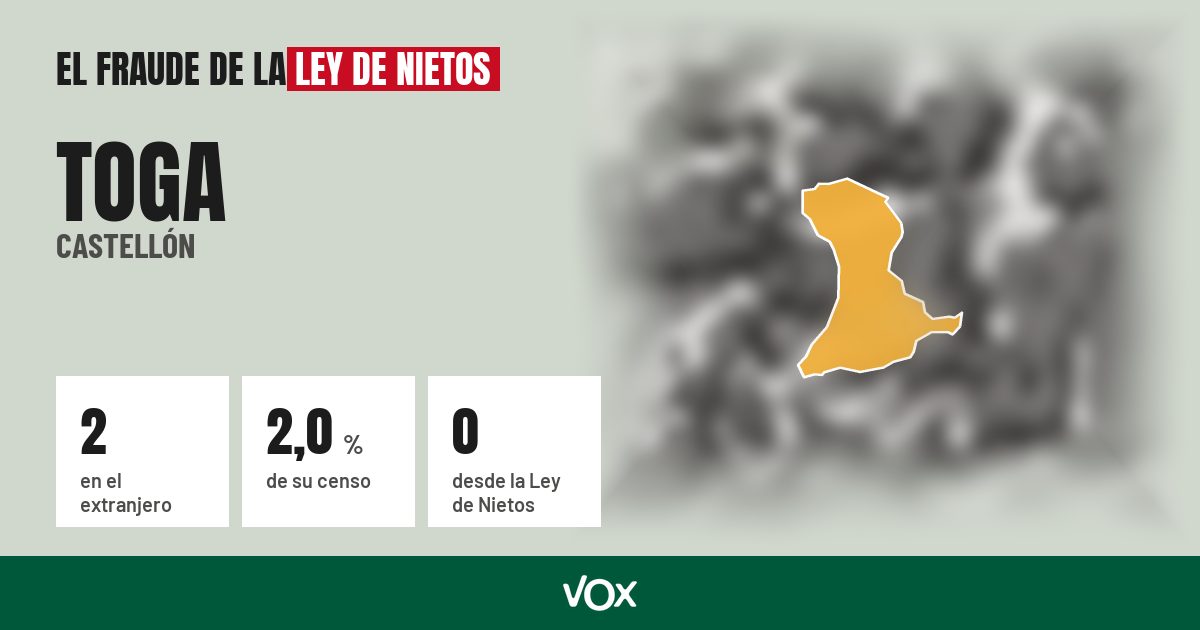 Toga (Castellón): 2 electores en el extranjero, el 2,0 % de su censo
