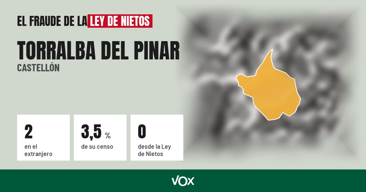 Torralba del Pinar (Castellón): 2 electores en el extranjero, el 3,5 % de su censo