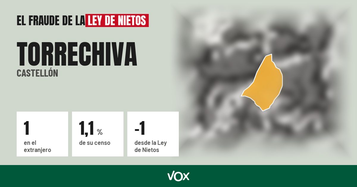 Torrechiva (Castellón): 1 electores en el extranjero, el 1,1 % de su censo
